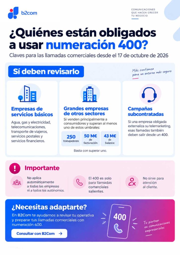 Numeracion-400-obligatoria---B2Com